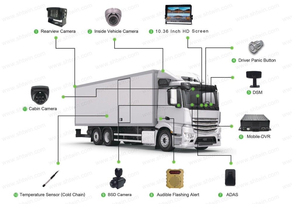 CCTV Solution for Truck