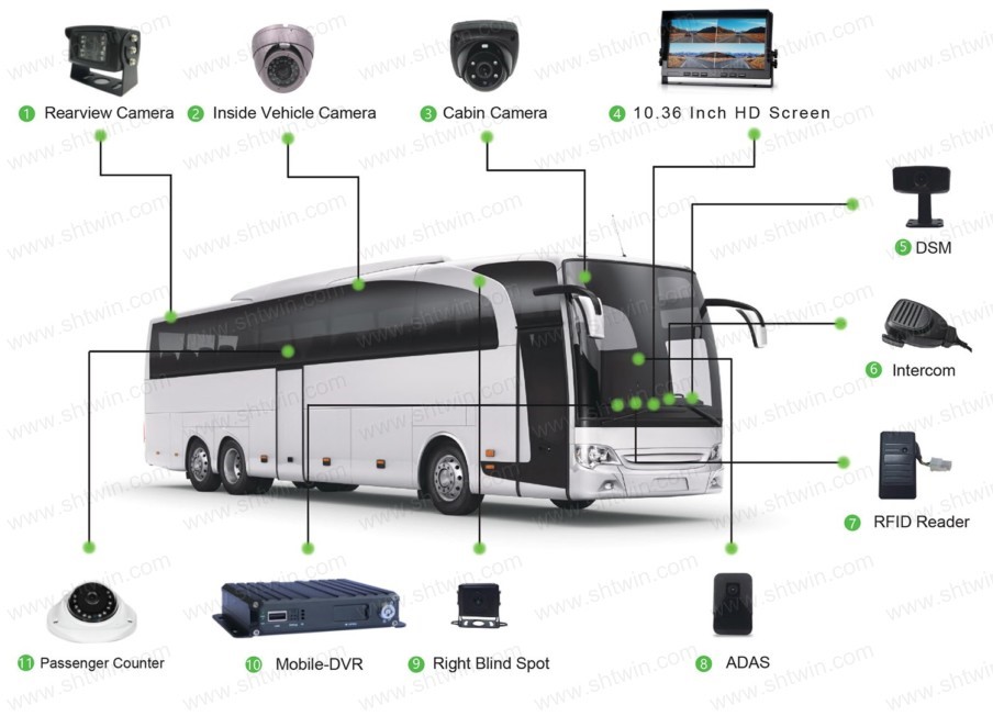 CCTV Solution for Bus