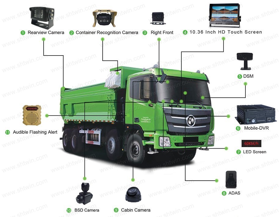 CCTV Solution for Construction Machinery 