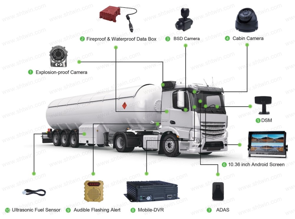 CCTV Solution for Special vehicle