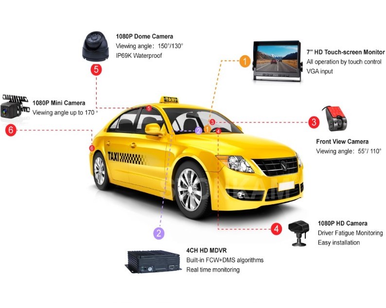 CCTV Solution for Taxi