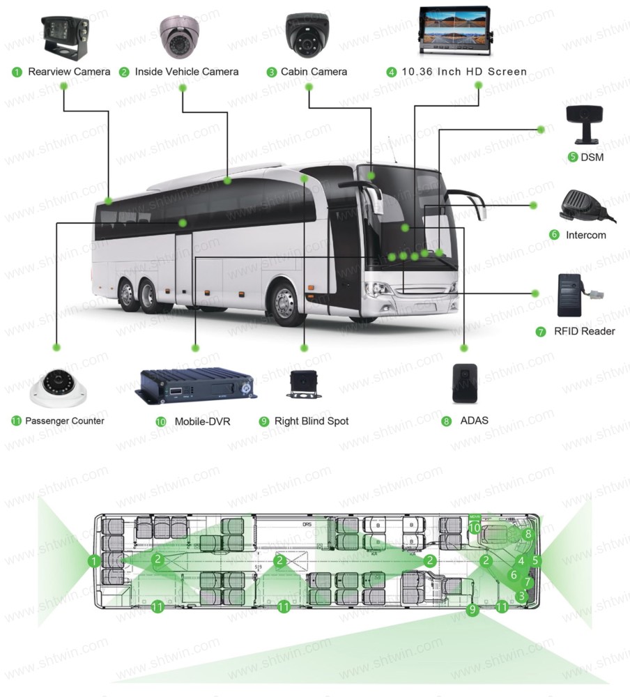 Bus-Telematics-Monitoring-Solution-1-1500_shtwi.jpg