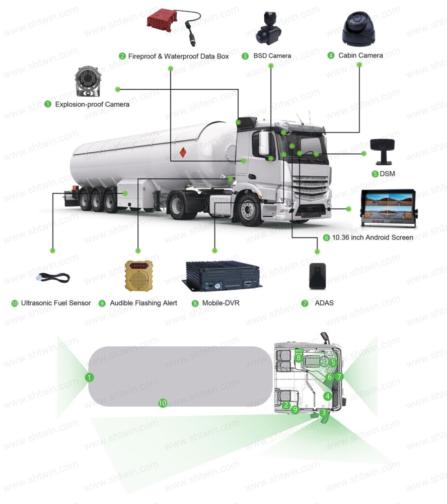 Fuel-Tanker-Telematics-Monitoring-Solution-1_shtwi.jpg