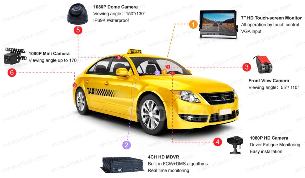 CCTV Solution for Taxi_shtwi.jpg